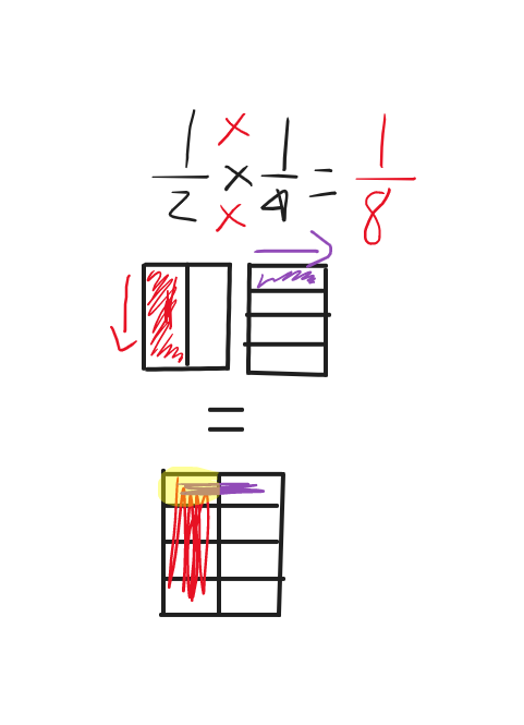 Whiteboard-8 ¿Cómo multiplicar fracciones?