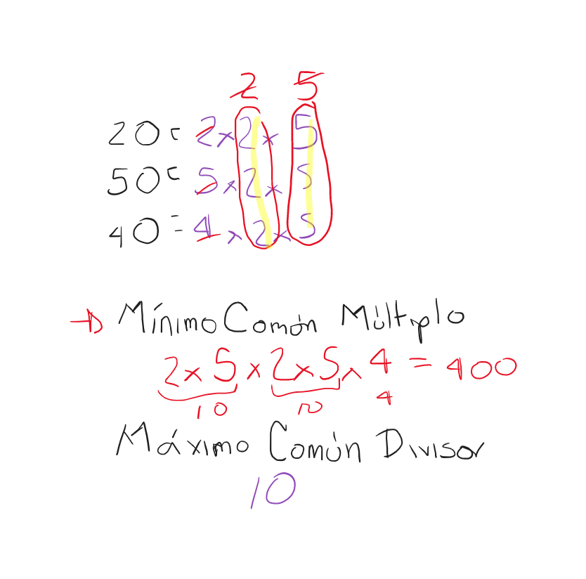 ¿Cómo se calcula el mínimo común múltiplo?